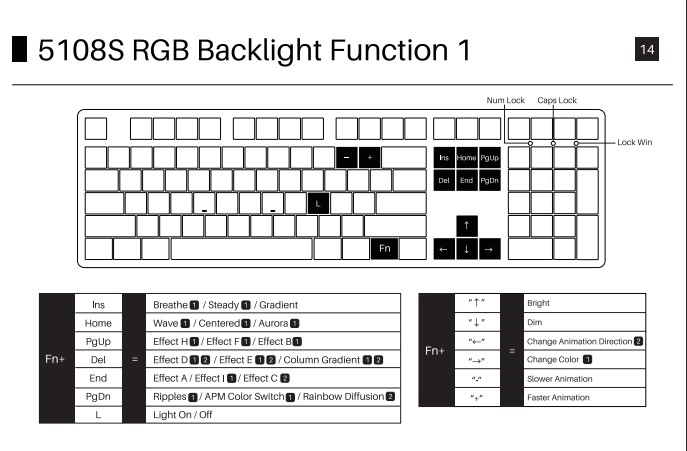 akko-5108S-rgb-backlight-function