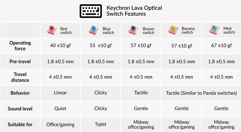 Keychron Lava Optical switch