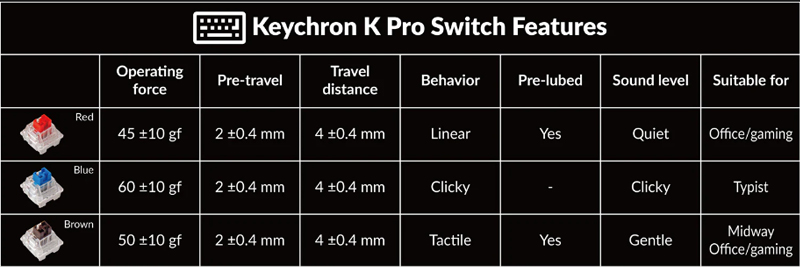 ban-phi-co-keychron-k6-pro-9