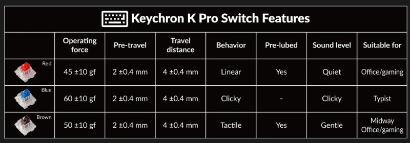 Keychron-K10-Pro