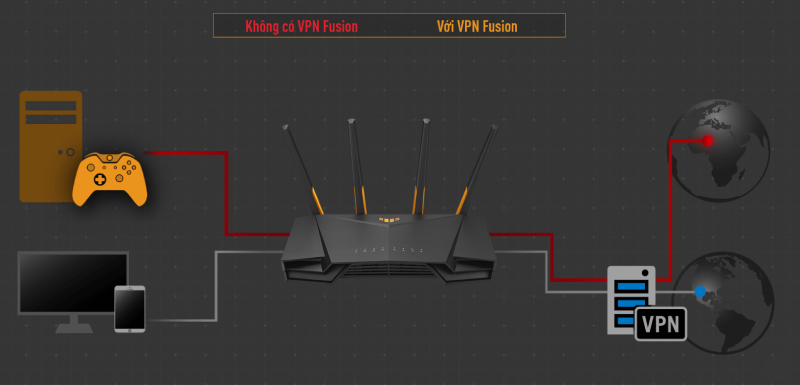 thiet-bi-phat-wifi-6-router-asus-tuf-gaming-ax4200