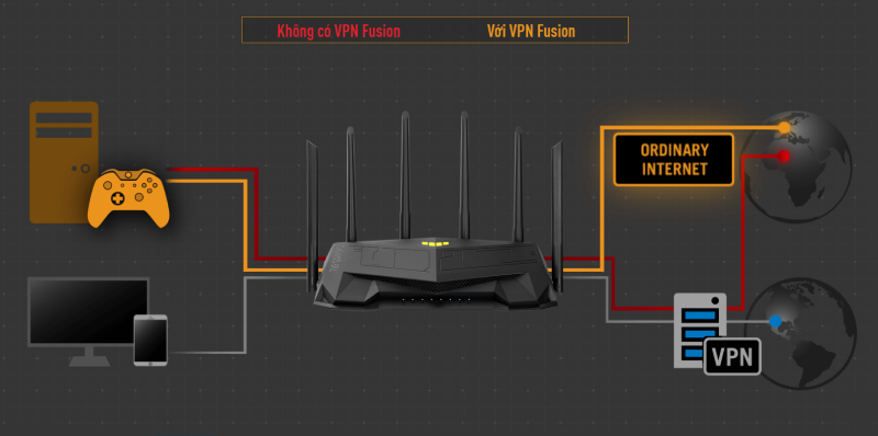 thiet-bi-phat-wifi-6-router-asus-tuf-gaming-ax6000