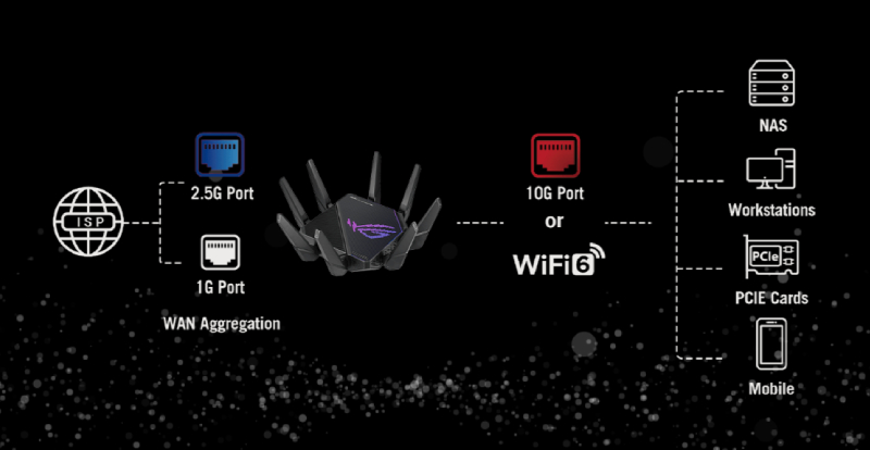 thiet-bi-phat-wifi-6-tri-band-router-asus-rog-rapture-gt-ax11000-pro