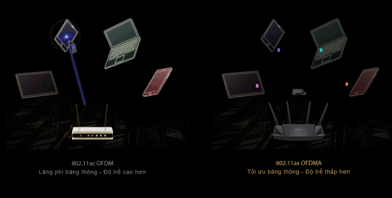 thiet-bi-phat-wifi-6-router-asus-rt-ax58u-v2
