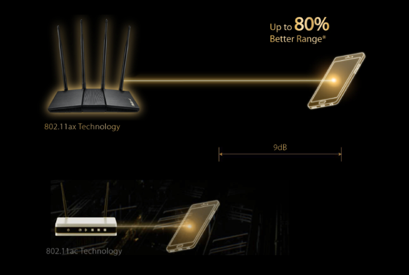 thiet-bi-phat-wifi-6-router-asus-rt-ax1800hp