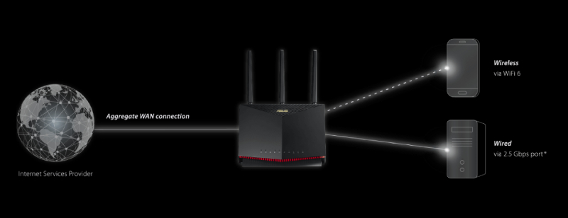 thiet-bi-phat-wifi-6-gaming-router-asus-rt-ax86u-pro