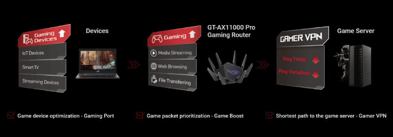 thiet-bi-phat-wifi-6-tri-band-router-asus-rog-rapture-gt-ax11000-pro